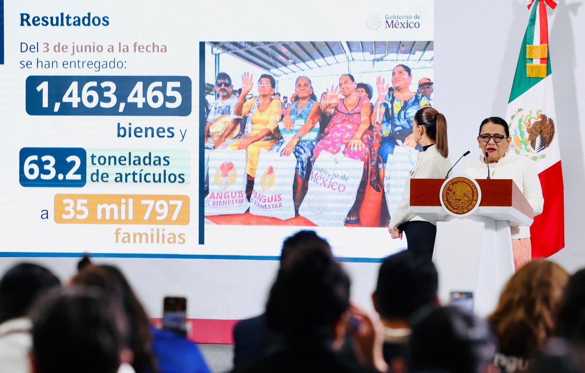 rosaicela_'s tweet image. En la #MañaneraDelPueblo, encabezada por la Presidenta @Claudiashein, informamos que con el #TianguisDelBienestar hemos entregado un millón 463 mil 465 bienes y 63.2 toneladas de artículos decomisados a más de 35 mil 700 familias de Guerrero y Oaxaca. Devolvemos al pueblo lo que…