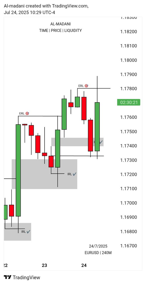 #EURUSD Done delivered successful ✔️ 

But I missed this move 🥹