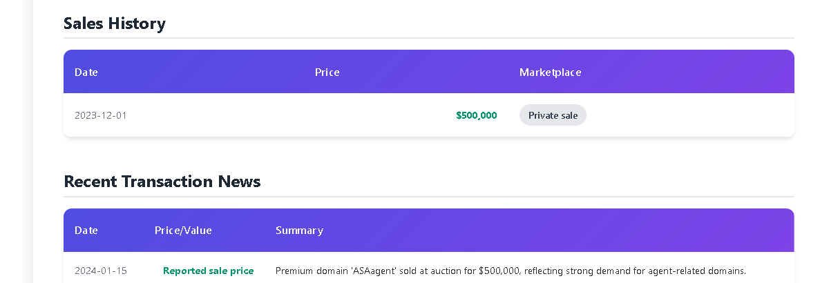 PCPowerUp1's tweet image. I think domainvalue. com is making things up !!
I can't find this sale on Namebio.
Any other way of searching historic sales ?
I do recall a site that tracks historic prices.. but can't remember the name