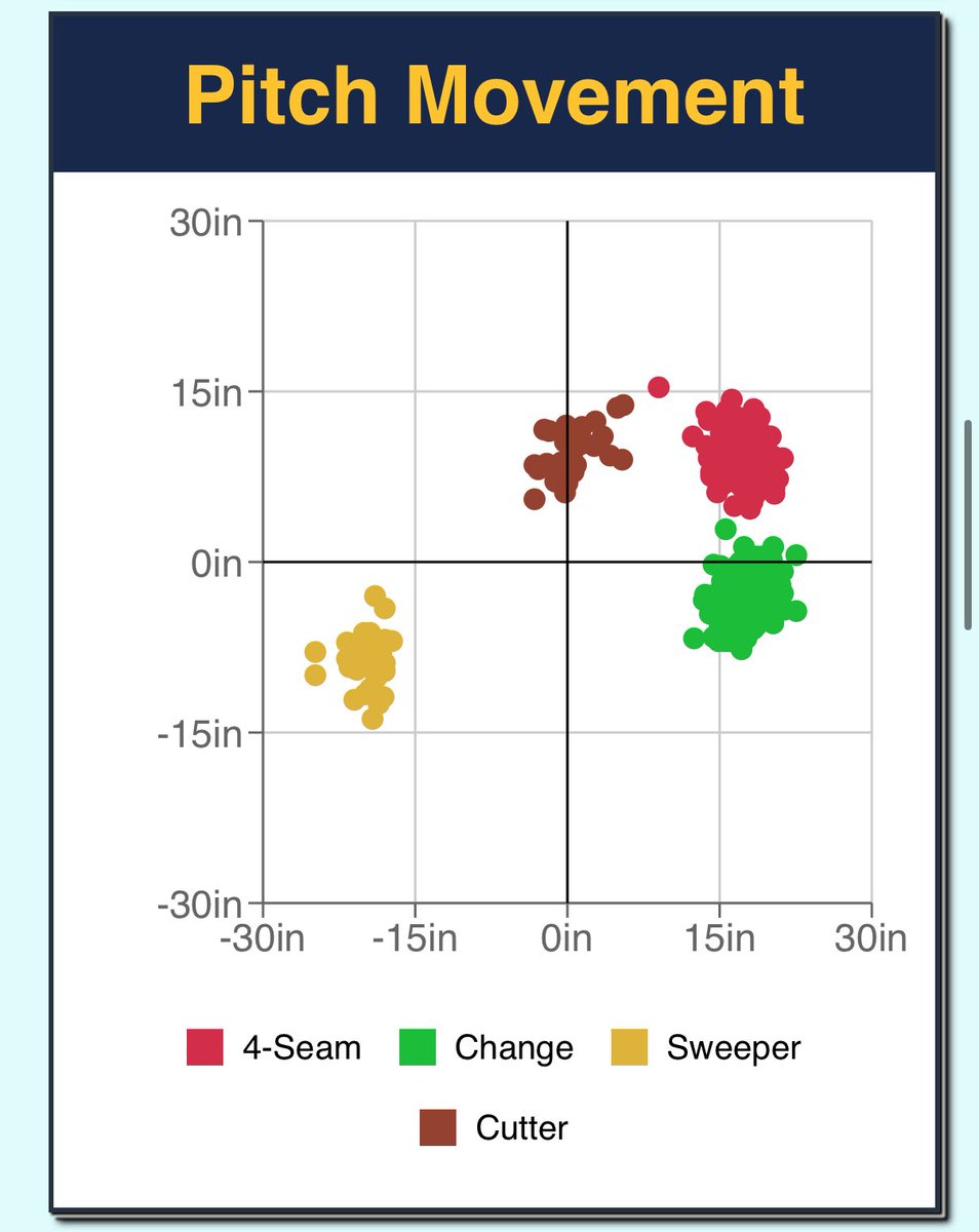 ProspectSavant's tweet image. Craig Yoho seems pretty sick of AAA! 0.87 ERA over 31 IP.
prospectsavant.com/player/684974