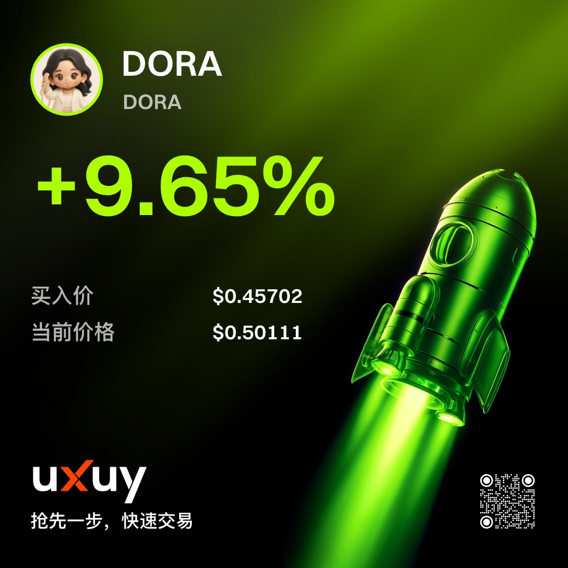 好用 爱用 还要用

抢先一步，快速交易。
邀请好友加入 UXUY uxuy.com/join/QAaKcAuAG…

最近在用 UXUY这个交易平台，连接方便支持所有币种买卖，随时随地一键搞定。
而且交易就能抽奖，有机会赢大奖
它的合约是接入 Hyperliquid 的，用起来也很丝滑，
目前我已经盈利了一波了
推荐大家试试