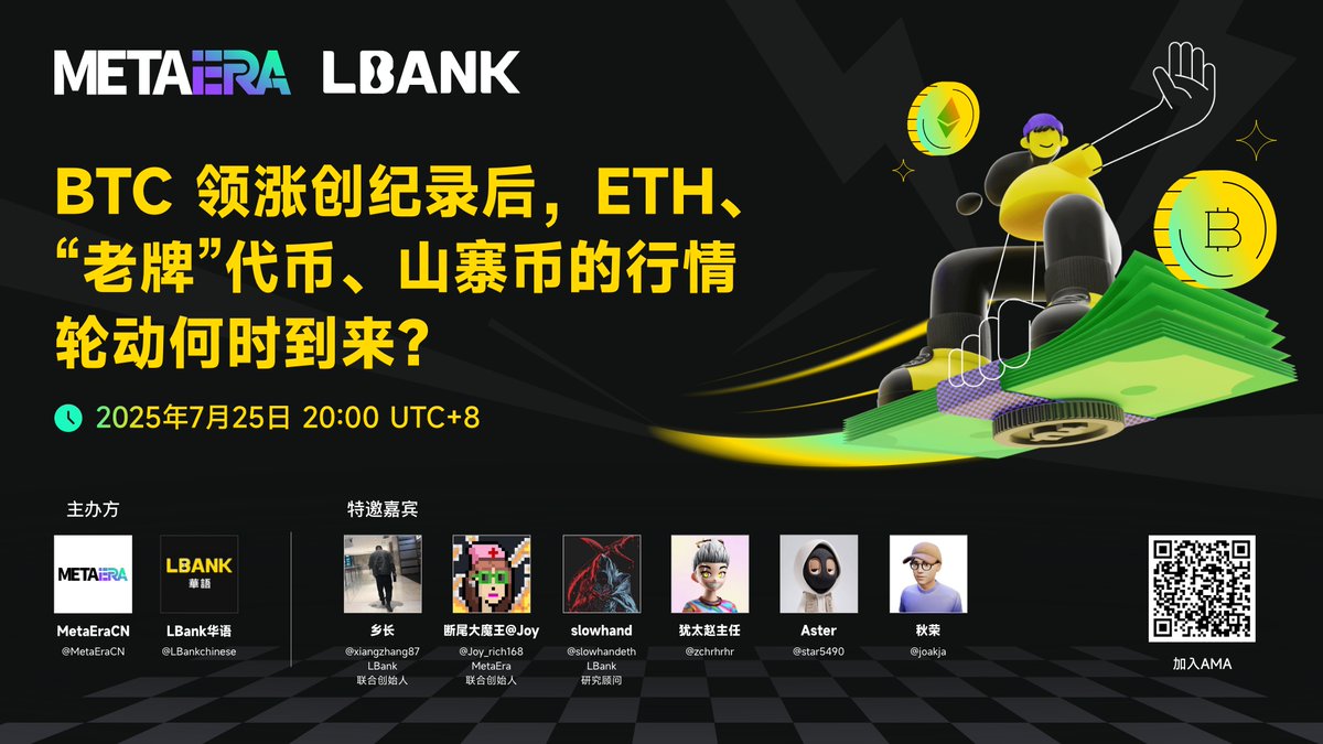 MetaEra 中文 (@metaeracn) on Twitter photo 🔥 BTC 领涨创纪录后,ETH、“老牌”代币、山寨币的行情轮动何时到来?
⏰ 时间:7.25 20:00 UTC+8
🔗 链接:x.com/i/spaces/1OyKA…
✨ 主办方:<a href="/MetaEraCN/">MetaEra 中文</a>,<a href="/LBankchinese/">LBank華語丨MEME 之旅 🛫</a>
🎙️ 特邀嘉宾:<a href="/xiangzhang87/">xiangzhang@LBank.com</a>,<a href="/Joy_rich168/">断尾大魔王@Joy</a>,<a href="/slowhandeth/">slowhand</a>,<a href="/zchrhrhr/">犹太赵主任</a>,<a href="/star5490/">Aster</a>,<a href="/joakja/">秋荣</a>
📅 设置闹钟,与我们一起探索: 🔥 BTC 领涨创纪录后,ETH、“老牌”代币、山寨币的行情轮动何时到来?
⏰ 时间:7.25 20:00 UTC+8
🔗 链接:x.com/i/spaces/1OyKA…
✨ 主办方:<a href="/MetaEraCN/">MetaEra 中文</a>,<a href="/LBankchinese/">LBank華語丨MEME 之旅 🛫</a>
🎙️ 特邀嘉宾:<a href="/xiangzhang87/">xiangzhang@LBank.com</a>,<a href="/Joy_rich168/">断尾大魔王@Joy</a>,<a href="/slowhandeth/">slowhand</a>,<a href="/zchrhrhr/">犹太赵主任</a>,<a href="/star5490/">Aster</a>,<a href="/joakja/">秋荣</a>
📅 设置闹钟,与我们一起探索: