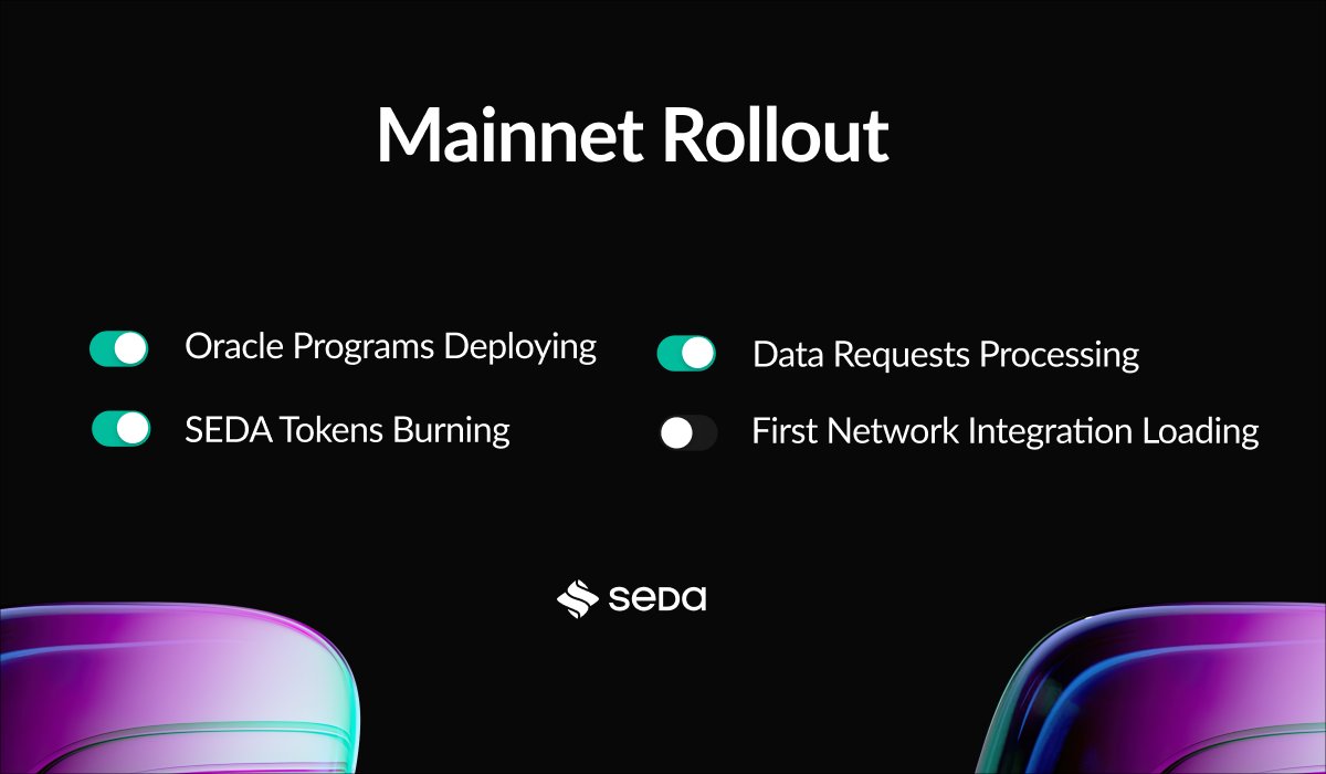 sedaprotocol's tweet image. First Mainnet Programs ✅
First Mainnet $SEDA Burns ✅
First Mainnet Data Requests ✅
First Mainnet Network Integration 🟦🟦🟦🟦⏹️⏹️
Every great app will be powered by $SEDA
