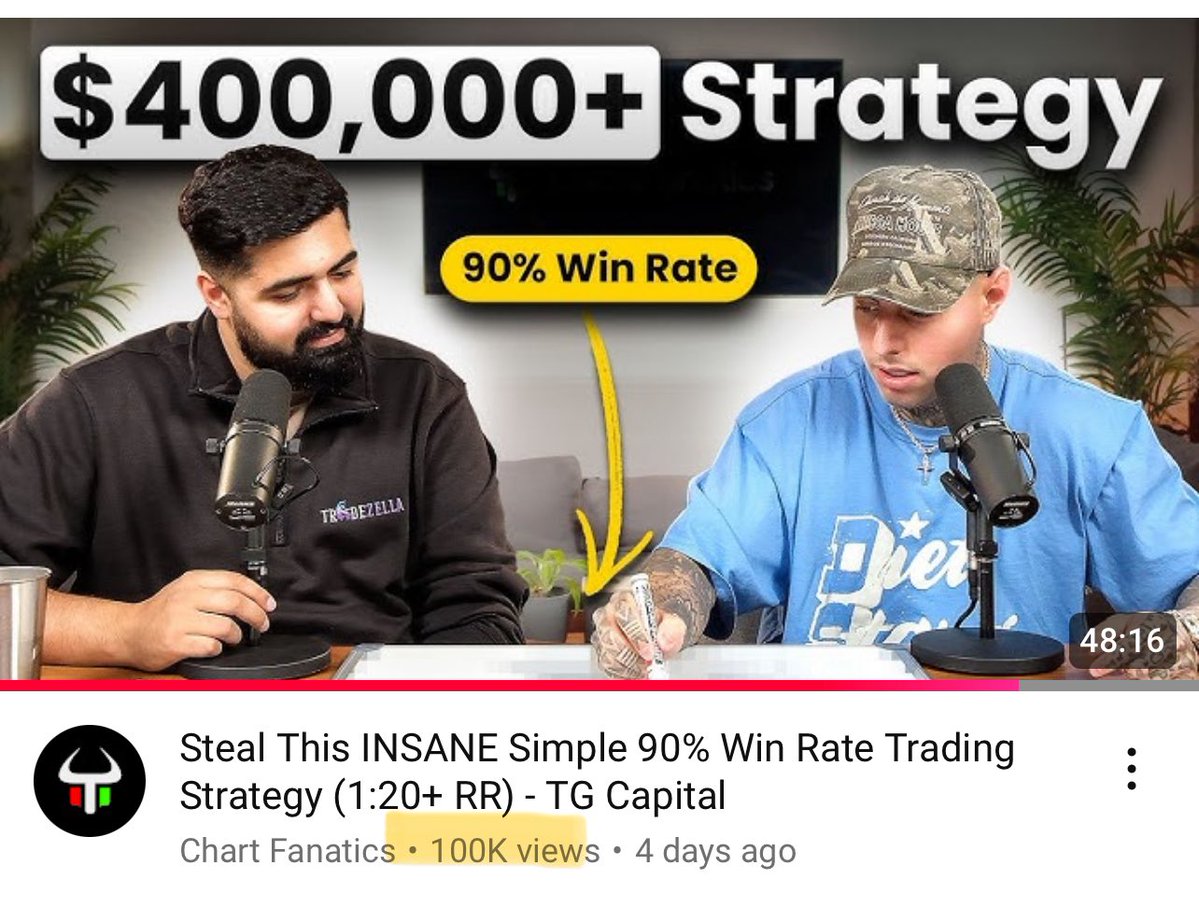 TylerG_Capital's tweet image. WE DID IT! 100K views in 3 days! Absolutely insane. 🔥💯🔥💯
