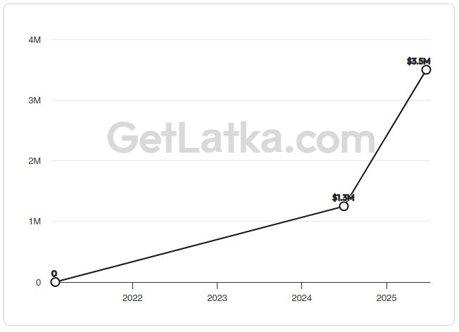 GetLatka tweet media