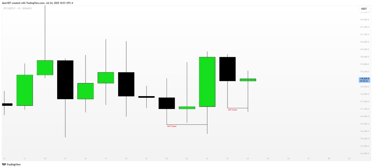 doerXBT's tweet image. #BTC
🔒+2RR
9:30 + SMT , market order
Trade with me BTC :
coinw.com/en_US/register…
