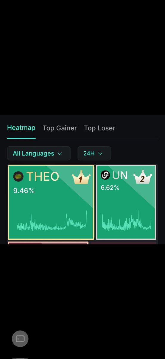 Victorolajr's tweet image. It's been less than 24 hours since our major announcement, and @union_build is already climbing to #2. You can only imagine the impact of the next announcement from the team.
Supper Bullish 🔥
zkgm 🐋