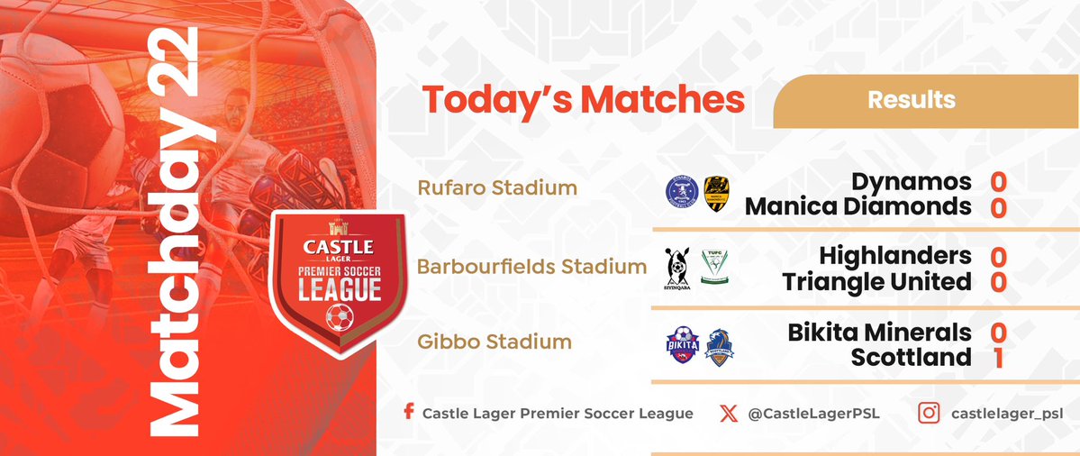 CastleLagerPSL's tweet image. Full Time: