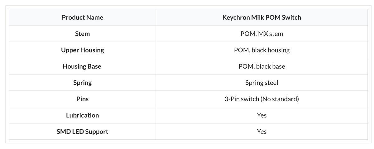 Daihuku0015's tweet image. Keychron Milk POM Switch
Keychronより新ロープロファイルのPOMスイッチが登場!チャンネルの視聴者さんからの情報によると評価が良いようです👀⚡️