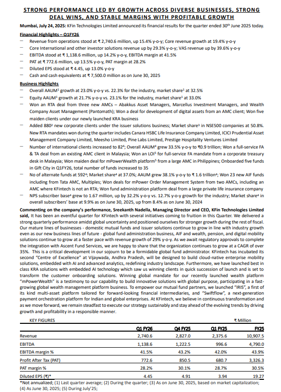 gaze_observer's tweet image. Kfin Technologies Limited Q1FY26:-

Revenue up 15.4% YoY
Core revenue growth 19.4% YoY
EBITDA up 14.2% YoY
PAT up 13.5% YoY

Overall AAUM up 23% YoY
Equity AAUM up 21.7% YoY
Won an RTA deal from three new AMCs
Number of international clients increased to 82

#kfintech #Q1FY26