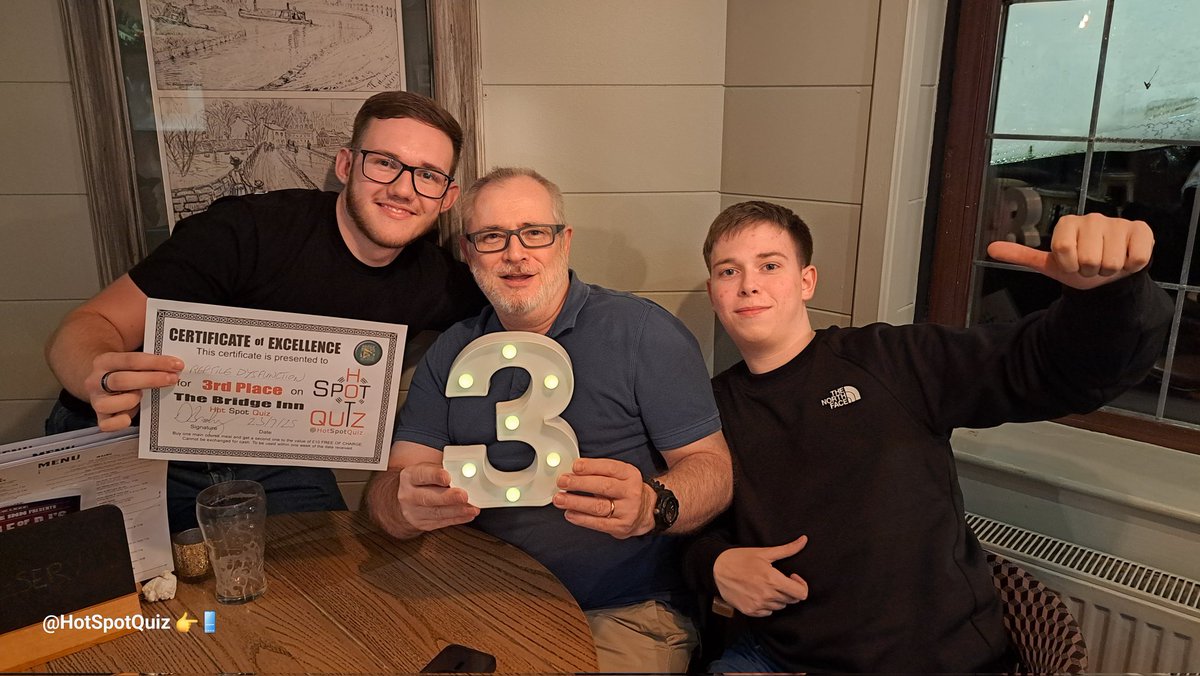 Hot Spot Quiz 1.5k tweet media