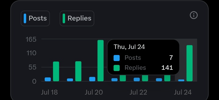 Krypto_Bandit's tweet image. GM CT
Already made 141 replies today
Is this enough to earn me yaps?
