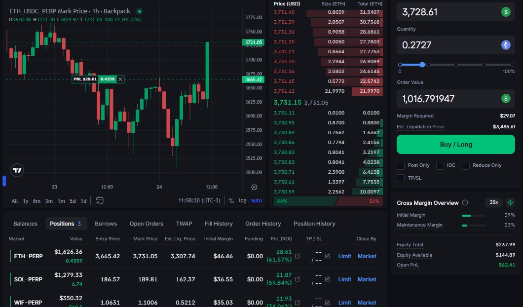 adriano01653287's tweet image. Nice day to pump $SOL and $ETH on @Backpack
