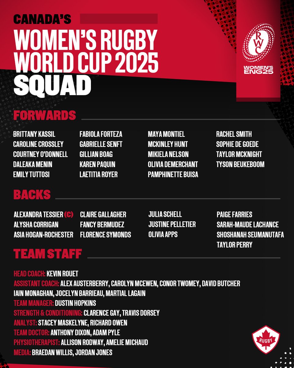 ARE YOU READY CANADA?!🍁

Ranked second in the world, Canada’s 32-player squad for the Rugby World Cup, kicking off next month in England, has been named by Head Coach Kevin Rouet🇨🇦🏉 

Read more🗞️▶️ bit.ly/450jkUm 

#RugbyCA | #OneSquad | #RWC2025