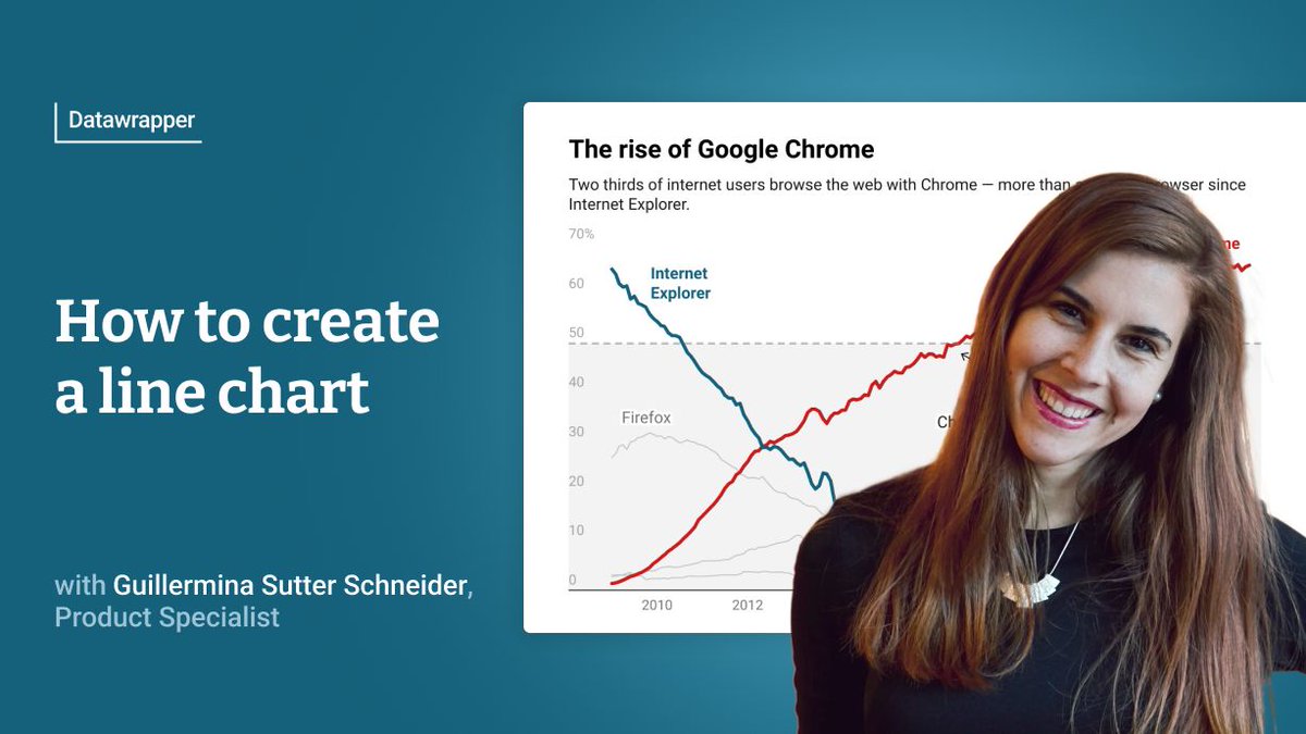 Datawrapper's tweet image. 📈  A good line chart tells a story. In this video, you&apos;ll learn how to create one from scratch using Datawrapper—no code needed. 

🎥 Watch it here: youtu.be/kKhAta1hxVo