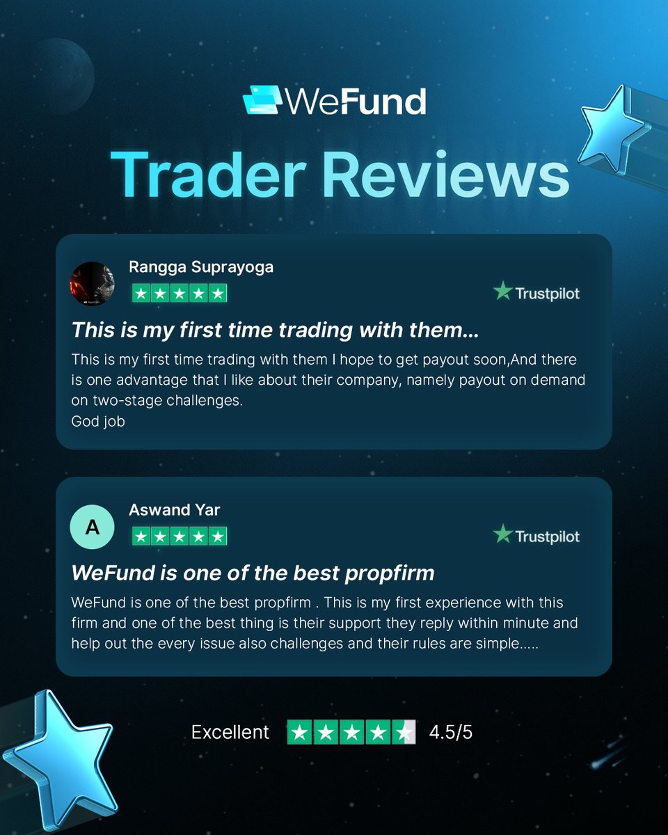 wefundofficial's tweet image. 💬 Your feedback fuels our growth!
At WeFund, we’re committed to helping traders succeed, and your reviews help us do even better. 💡
Ready to begin your trading journey with WeFund? 🚀
#wefund #proptrading #forex #forextrading #daytrading #trading #propfirm #fundedtrader #hft…