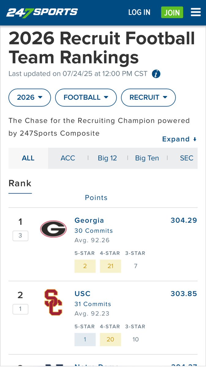 Dawgs have moved back into the #1 spot in the ‘26 recruiting rankings. #GoDawgs