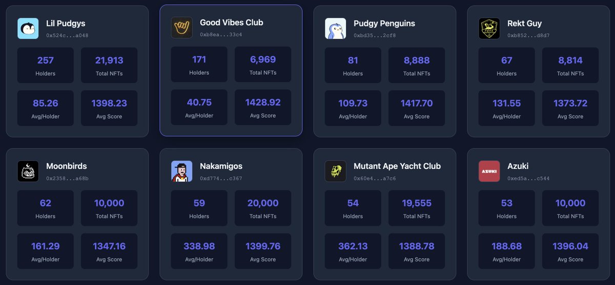 h4shkid's tweet image. What if I told you that the project with the highest average ethos score is @GoodVibesssClub ?
The main reason for this is that it is a community of genuinely sincere people.
The vibes are immaculate.