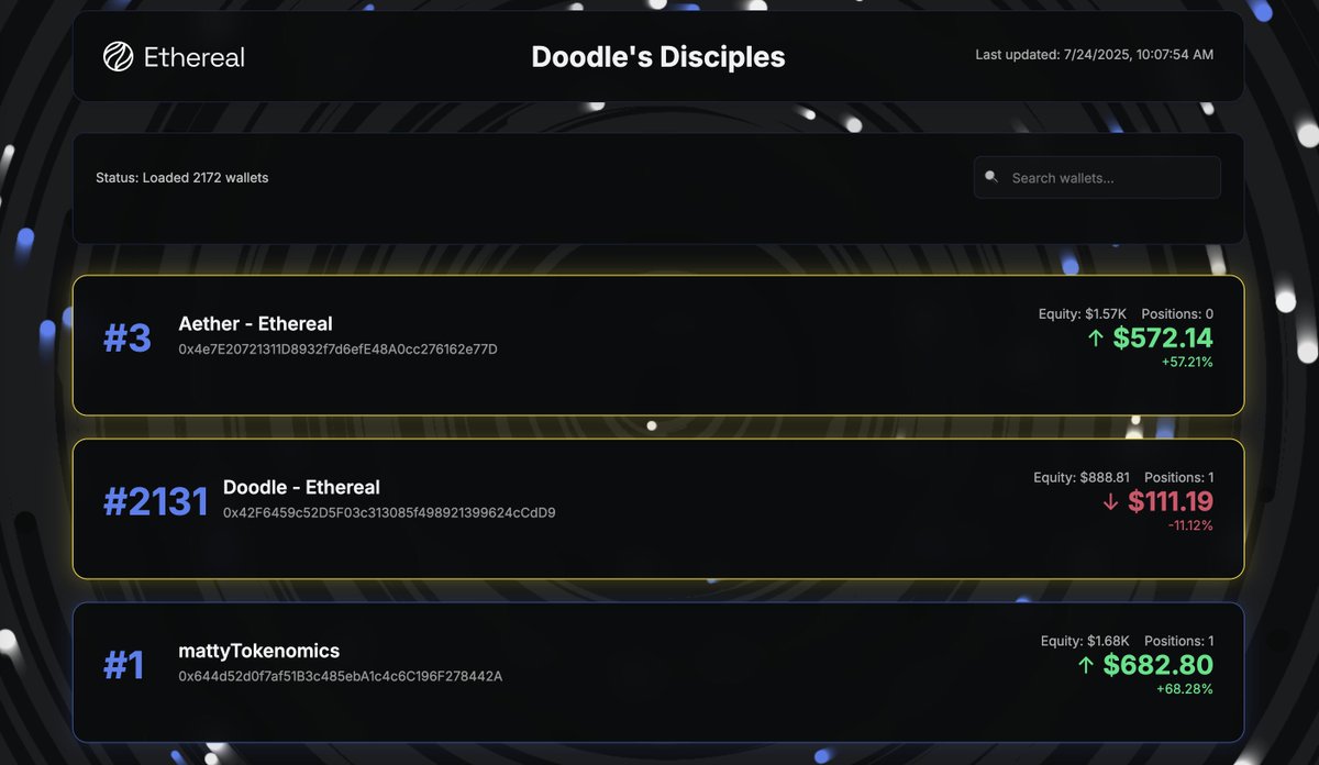 Intern-vibecoded leaderboard is now chronicling his  demise <a href="/doodleresearch/">Doodle | Ethereal Intern</a> 

Try it out at testnet.ethereal.trade

Special shout out to @mattyTokenomics