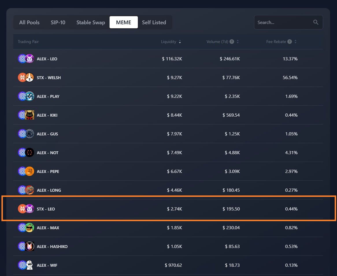 ALEX π§ No. 1 Bitcoin DeFi (@alexlabbtc) on Twitter photo π§ New Pool Created: $STX - $LEO π§
STX - LEO has just opened for trading, through our New Pool Creation form πbit.ly/ALEX_New_Pool
Earn pool fees, find the best rates & profit on arb opportunities when trading <a href="/LeoCoinSTX/">LEO | Stacks Chain</a> πΊ
Pool: app.alexlab.co/pool/token-ammβ¦
Open your New π§ New Pool Created: $STX - $LEO π§
STX - LEO has just opened for trading, through our New Pool Creation form πbit.ly/ALEX_New_Pool
Earn pool fees, find the best rates & profit on arb opportunities when trading <a href="/LeoCoinSTX/">LEO | Stacks Chain</a> πΊ
Pool: app.alexlab.co/pool/token-ammβ¦
Open your New