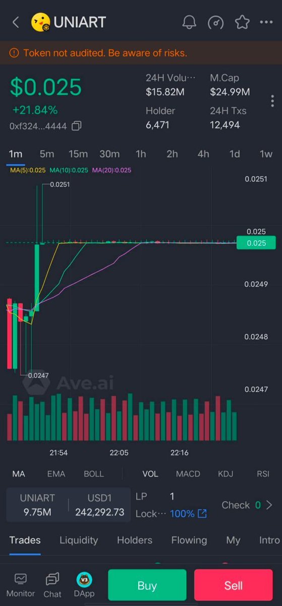 💡🔥 Ready for AI that actually works in crypto? Meet $UNIART.

Sure, AI that reads charts is interesting.
But AI that dives deep into smart contracts? That’s a game changer.
Market cap still below $25M — meaning you’re getting in early.

<a href="/Uniart_AI/">Uniart AI</a> is one of the few projects