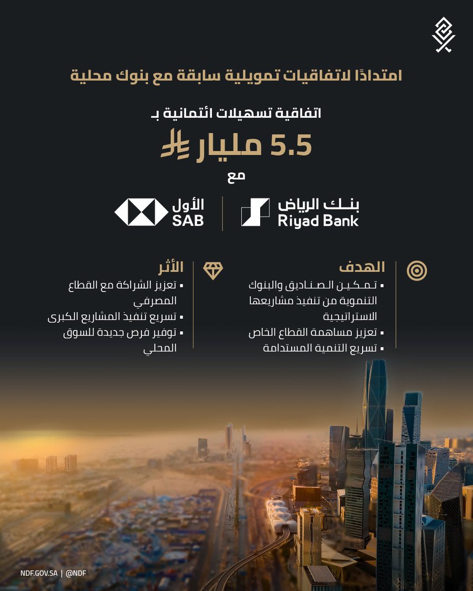 صندوق التنمية الوطني (@ndf) on Twitter photo استمراراً لتعزيز الشراكة مع القطاع المصرفي وتسريع تنفيذ المشاريع التنموية، وقع <a href="/NDF/">صندوق التنمية الوطني</a> اتفاقية تسهيلات ائتمانية مع بنك الرياض و البنك الأول. استمراراً لتعزيز الشراكة مع القطاع المصرفي وتسريع تنفيذ المشاريع التنموية، وقع <a href="/NDF/">صندوق التنمية الوطني</a> اتفاقية تسهيلات ائتمانية مع بنك الرياض و البنك الأول.