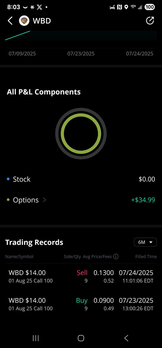 Jaraz_'s tweet photo. @StockOptions888 Sold for a bit of profit, moved to 6 shares of next week $epd keep up the great alerts https://t.co/GNyvpyJEBe