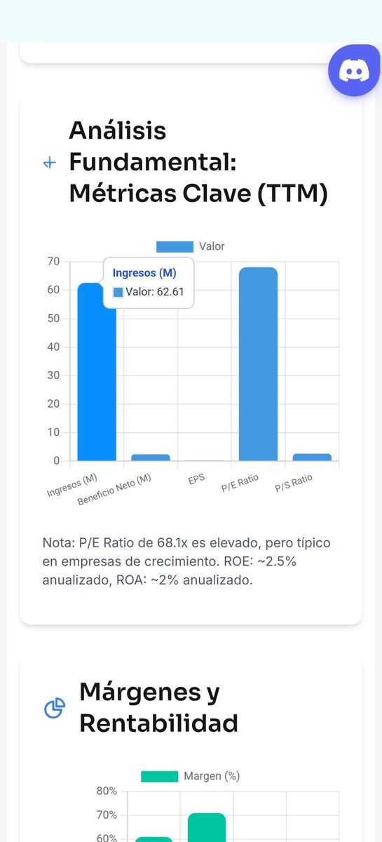 BolsaMx's tweet photo. Análisis Completo de Crexendo Inc. $CXDO #crexendo 
#bolsamx #trmx 
https://t.co/Kl1uPy5FVD https://t.co/DjjmltYyCV