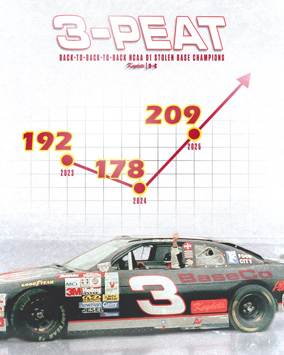 VMIbaseco's tweet image. Raced our way to the top x3🏎️

#RahVaMil | #VMIBaseCo