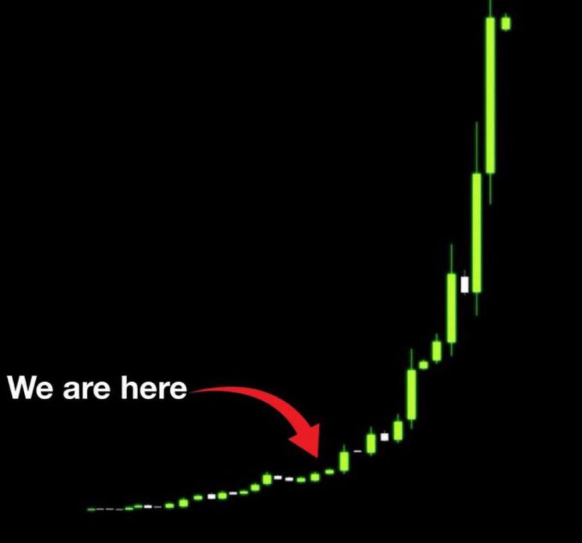 ChadCaff's tweet image. Which ticker is this?