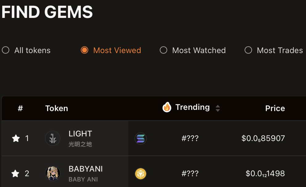 v1.birdeye.so/find-gems?chai…

Birdeye most viewed all chain top trend for BABYANI 🔥