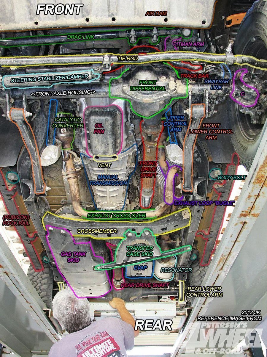 A guide to visually understand the underside of your car