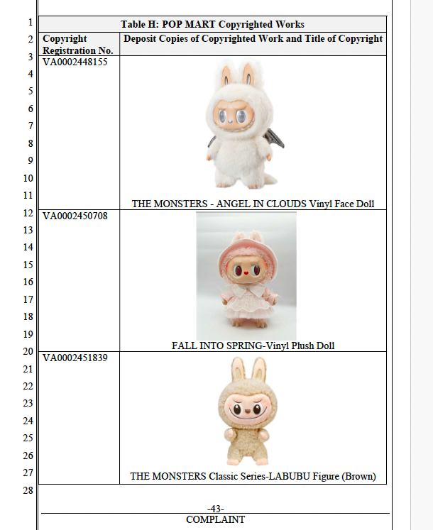 SneakerLegal's tweet image. Pop M art doesss have registered copyrights in the Labubu plush dolls