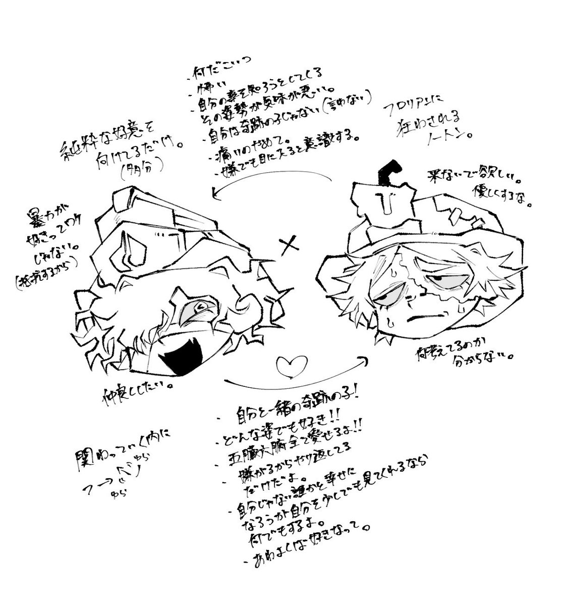 0ZEEEEEN0's tweet image. フロノト メモ