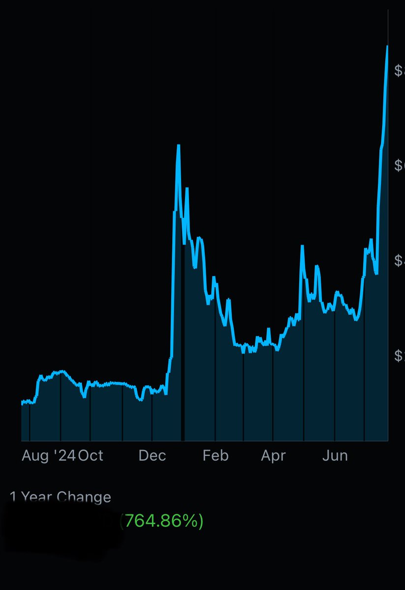CFO tweet media