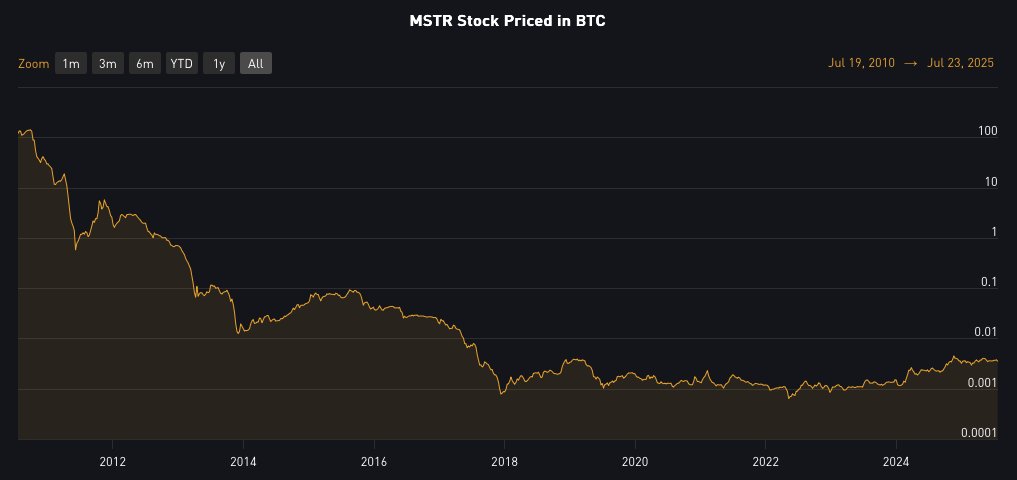 the most important mstr chart