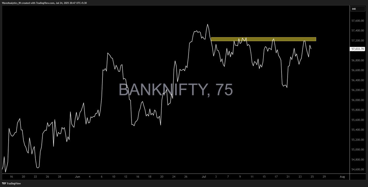 piyushchaudhry's tweet image. Are BankNifty traders Lefties?