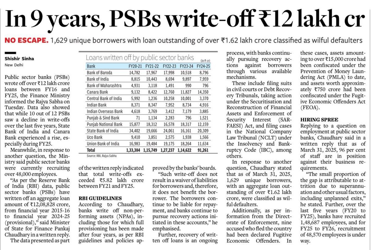 And you people claimed that paying MSP to farmers will bankrupt the nation.
12 lakh crore is ₹12,000,000,000,000 that is
USD 104 billion!! 
It's a loot by these so called industrialists &amp; businessmen.