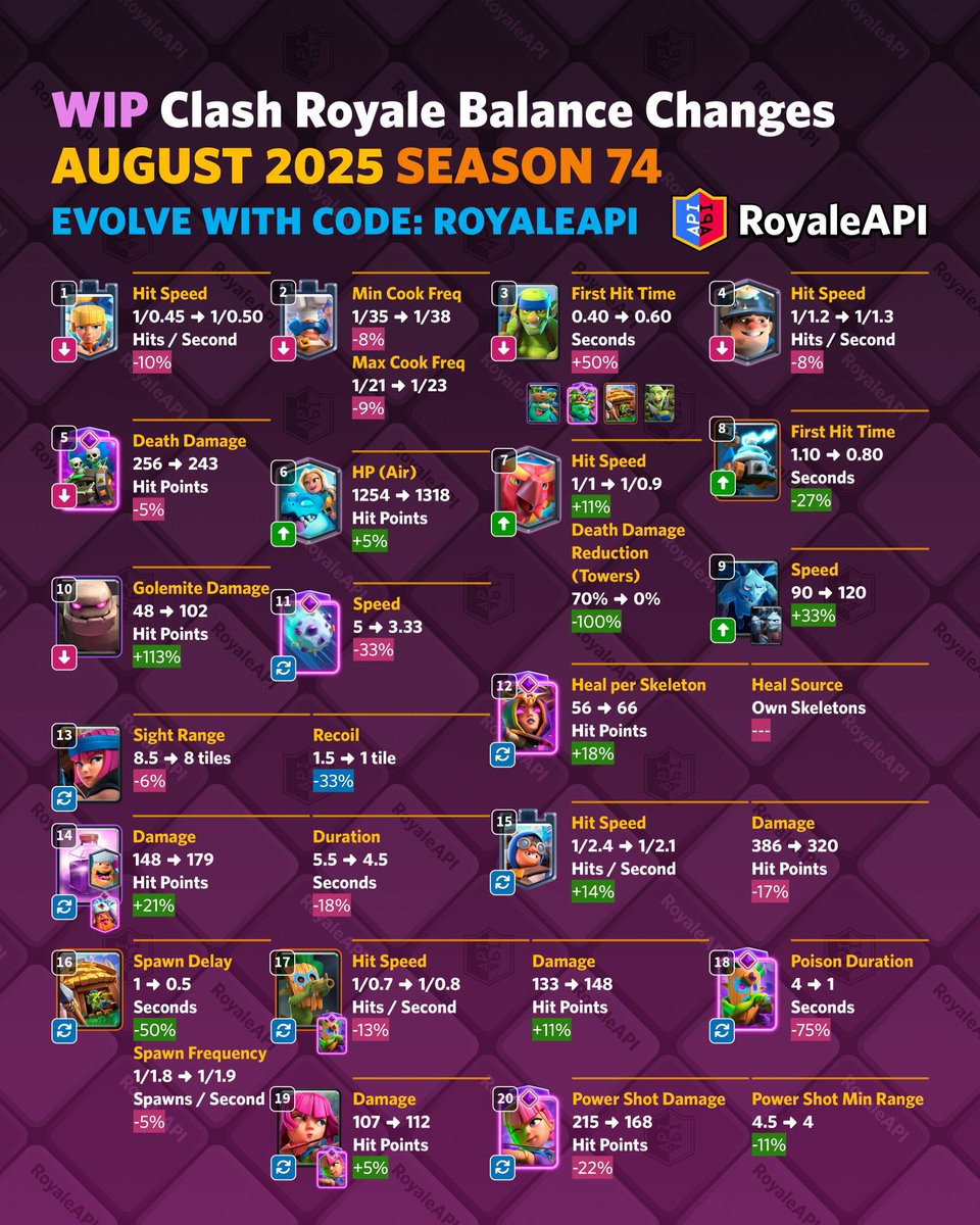 alt3sevens's tweet image. Bait players in shambles but it’s not enough, keep going keep nerfing it please thanks