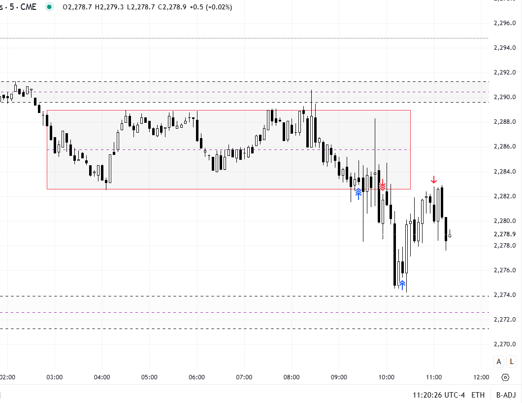 Trade_scientist's tweet photo. Some trades today
Pure clean price action trades, nothing more. https://t.co/dNDWy68OJ3