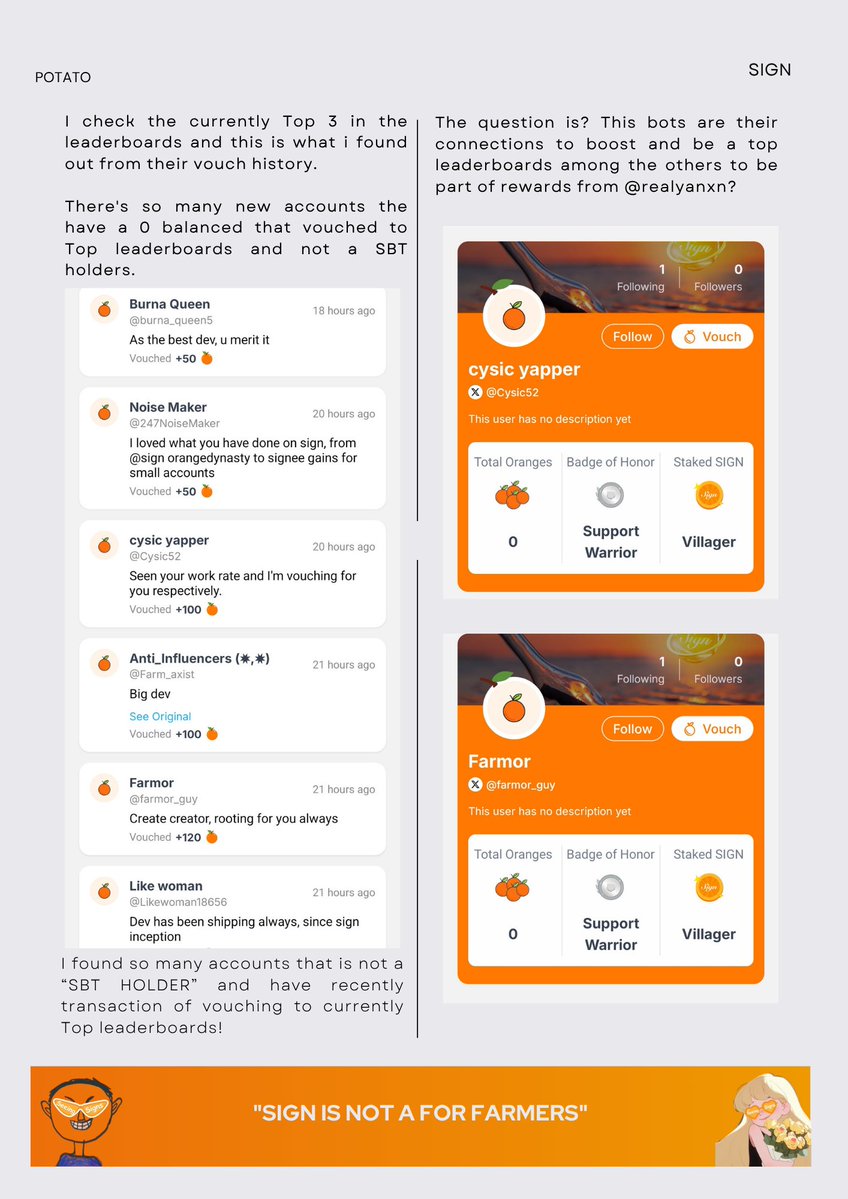 Potato.sign🧡👀 (@signcaster) on Twitter photo This is the hottest issue i have found out recently! How true is this news? I gathered so much evidence according to this.🍊
Sign Super App is now being farmed by BOTS and vouching oranges to Top leaderboards? Are you seeing this <a href="/sign/">Sign 🧡👀</a> <a href="/realyanxin/">Xin (Shin) Yan 閻欣</a> <a href="/0xzoe_im/">Zoe Chen 🧡👀</a> 🧡✨
Xoxo, This is the hottest issue i have found out recently! How true is this news? I gathered so much evidence according to this.🍊
Sign Super App is now being farmed by BOTS and vouching oranges to Top leaderboards? Are you seeing this <a href="/sign/">Sign 🧡👀</a> <a href="/realyanxin/">Xin (Shin) Yan 閻欣</a> <a href="/0xzoe_im/">Zoe Chen 🧡👀</a> 🧡✨
Xoxo,