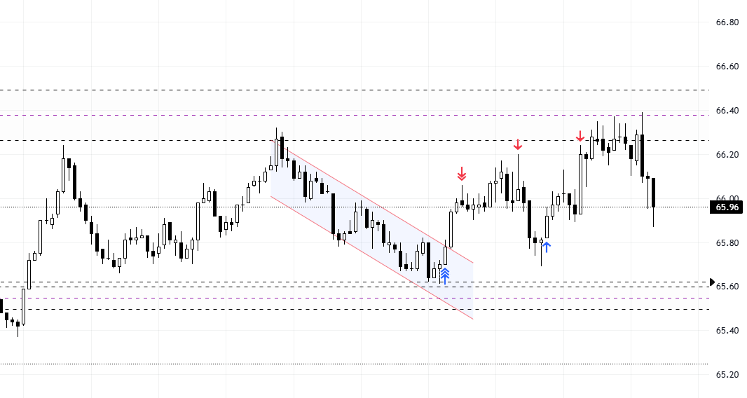 Trade_scientist's tweet photo. Some trades today
Pure clean price action trades, nothing more. https://t.co/dNDWy68OJ3