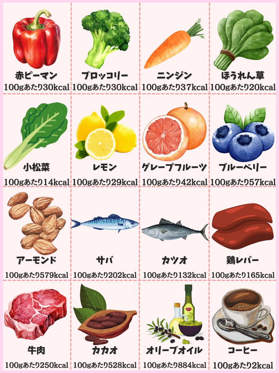 syuton28's tweet image. なるほど、、これ食べればいいのか