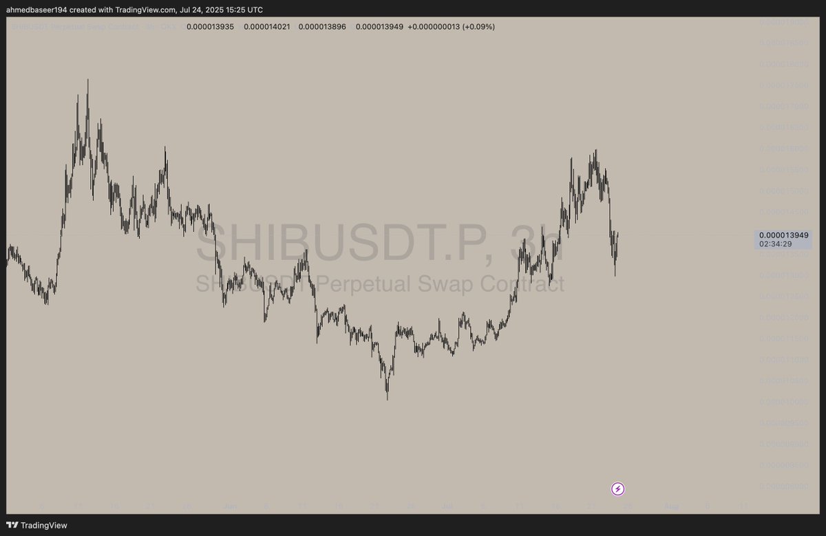CWTrades02 tweet media