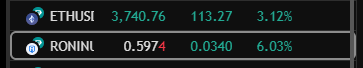 Theeban1437's tweet image. ok aur is asleep so I’m gonna have to channel my inner aur myself
WE GOT MOVEMENT!!!
@Ronin_Network $ron