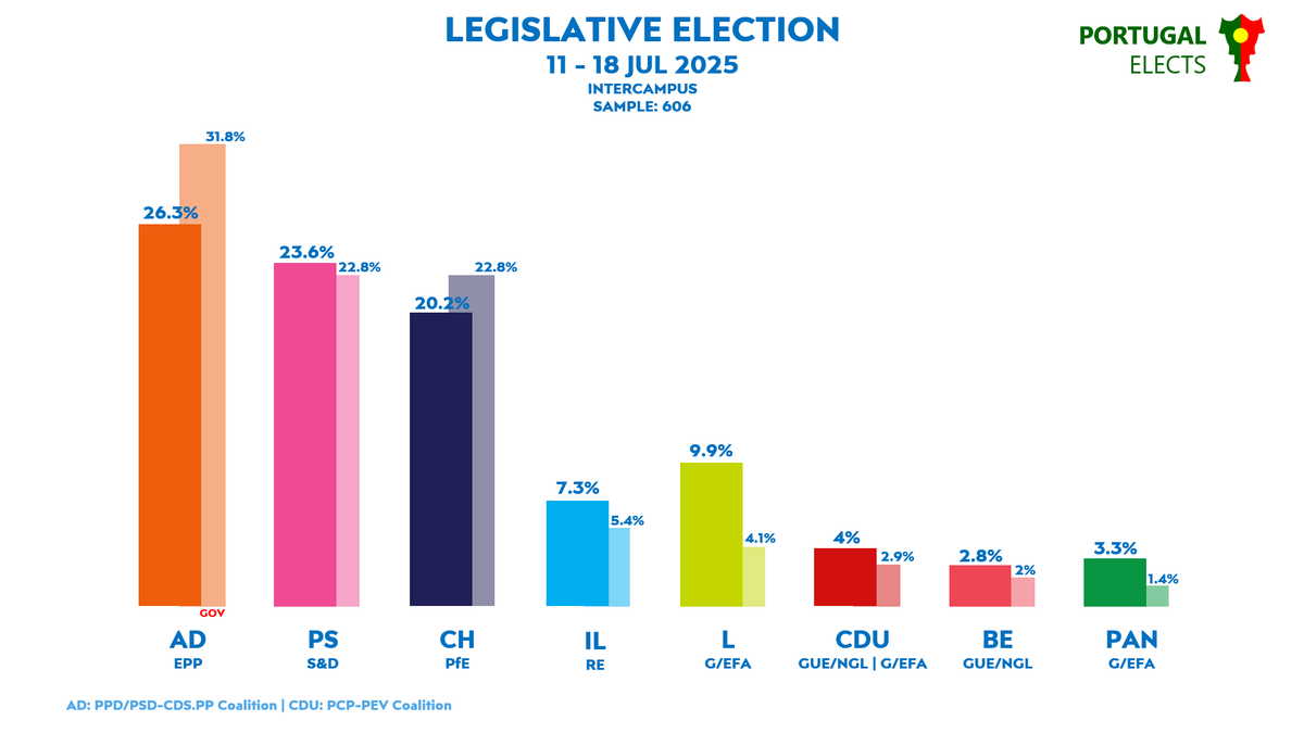 Portugal Elects tweet media