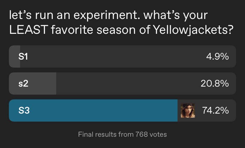 crimsonprose_'s tweet image. 4.9% of this fandom has lost their minds. 20.8% must be anti lottienat, because nothing else explains voting this way
