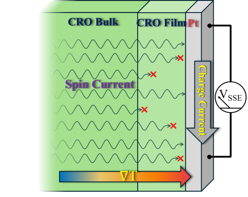 Letter: Disorder-induced suppression of antiferromagnetic magnon transport in Cr2⁢O3
Josiah Keagy, Haoyu Liu, Junyu Tang, Weilun Tan, Wei Yuan, Sumukh Mahesh, Ran Cheng, and Jing Shi
go.aps.org/46xSxBp