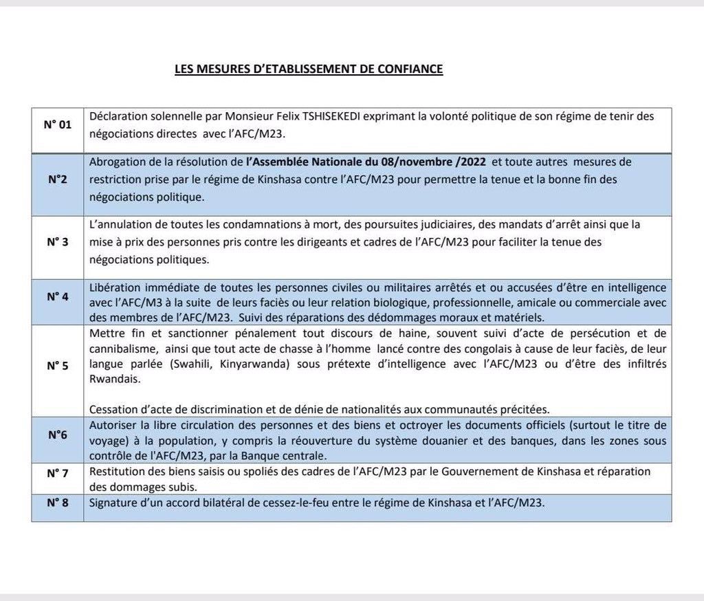 #DOHA #Rappel: Les Parties s'engagent à mettre en œuvre les dispositions de cette Déclaration de Principes immédiatement après sa signature et au plus tard le 29 juillet 2025.

Kinshasa, où en êtes-vous avec les mesures d'établissement de confiance ?⤵️