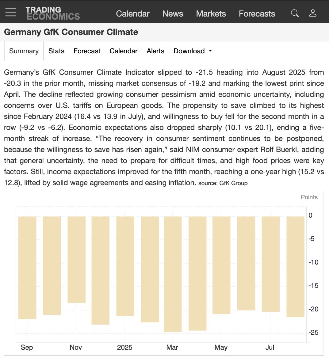 Sentiment in Germany still in the dumpster...